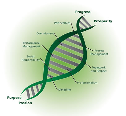 ASSIST Asia's Professional DNA ASSIST Asia's Professional DNA